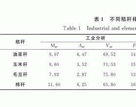  基于组分分析的农业废弃物类生物质热裂解机理研究