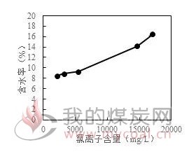 石灰石-石膏湿法脱硫