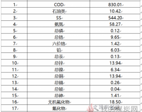 一种工业危废填埋场渗