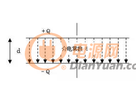 电容器越薄，反而电容