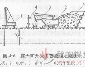 露天矿开采工艺