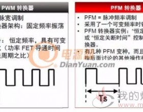 开关电源之控制技术PW