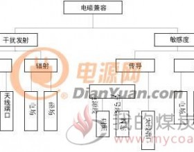 CANFD电磁兼容性能分