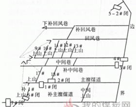 水采工作面防灭火措施