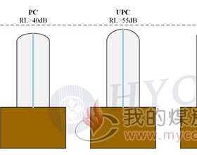 如何定义光纤跳线的端