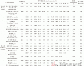 农林生物质直燃电厂灰