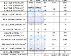 一文了解氢气纯化——