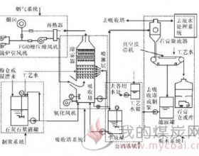 燃煤电厂烟气脱硫系统