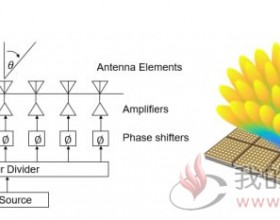 集成化芯片在相控阵be