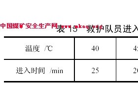 灾变处理