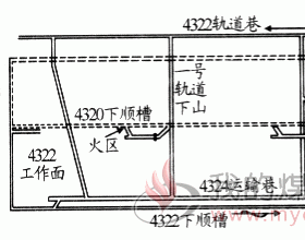 兴隆庄矿4322-联火灾