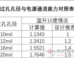 PCB设计小技巧：电源