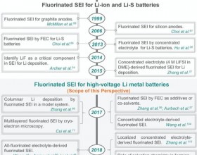 清华大学：氟化SEI膜