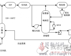 低成本脱硫废水零排放