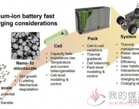 从材料到系统锂离子电