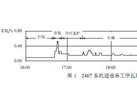 炮掘工作面瓦斯综合治