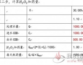 芬顿法Fenton处理难降