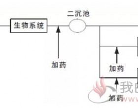 脱氮除磷系统药剂投加