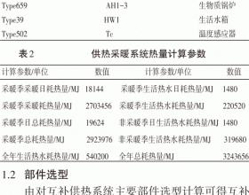 基于TRNSYS的太阳能与