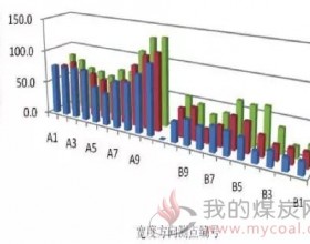 SCR脱硝系统喷氨优化