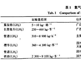 加氢站氢气运输方案比