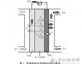 燃料电池在特殊工程车