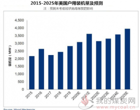 美国76GW光伏装机全解