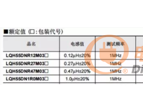 电路设计篇之Buck电源