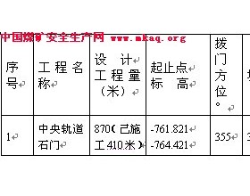 井巷工程作业规程