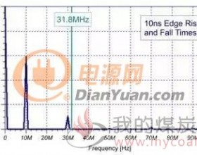 EMI信号的是怎么由来