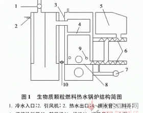 生物质颗粒燃料常压热