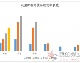 积灰到底对光伏组件发