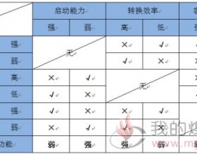 微功率电源的技术瓶颈