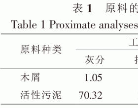 活性污泥混合木屑制备