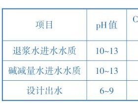 高浓度印染废水处理工