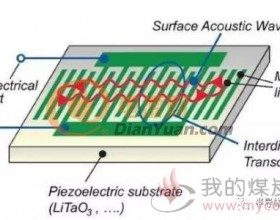 SAW滤波器技术是这么