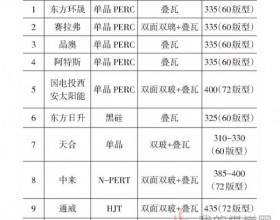 SunPower叠瓦组件专利