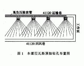 综采工作面瓦斯综合治