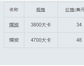  2020年3月27日印尼煤炭价格市场行情