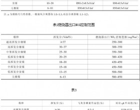 锅炉脱硝改造存在的的