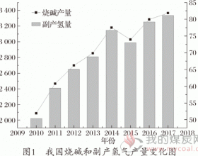 加氢站用化工副产氢气