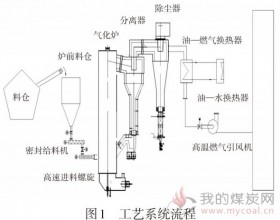 中国燃煤与生物质气化