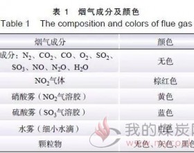 超低排放燃煤电厂有色