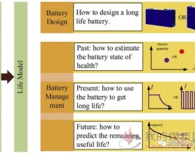 欧阳明高：锂离子电池