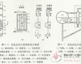 垃圾焚烧锅炉运行技术