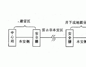 煤矿安全监控系统的防