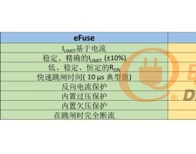 高效、可靠和紧凑的eF