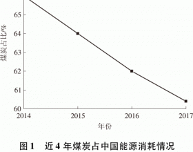 生物质气化合成气对燃