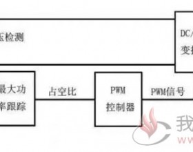 光伏MPPT的工作原理