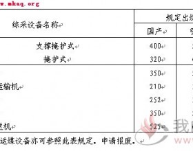 煤炭工业企业设备管理